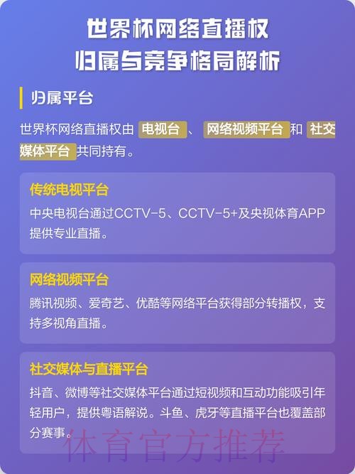 热门世界杯直播平台推荐与分析 热门世界杯直播平台推荐与分析