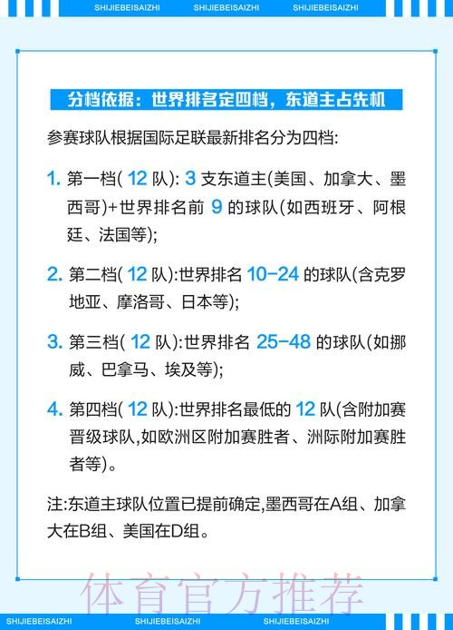 2026世界杯投注规则变动与解读要点