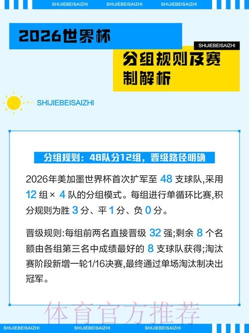 2026世界杯投注规则变动与解读要点